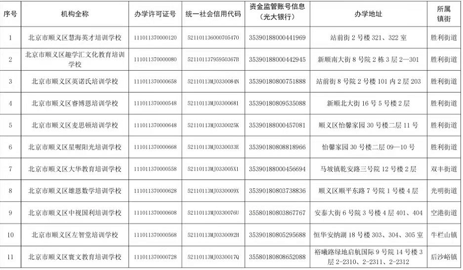 时间|北京顺义区发布本学期第二批学科类校外培训机构白名单