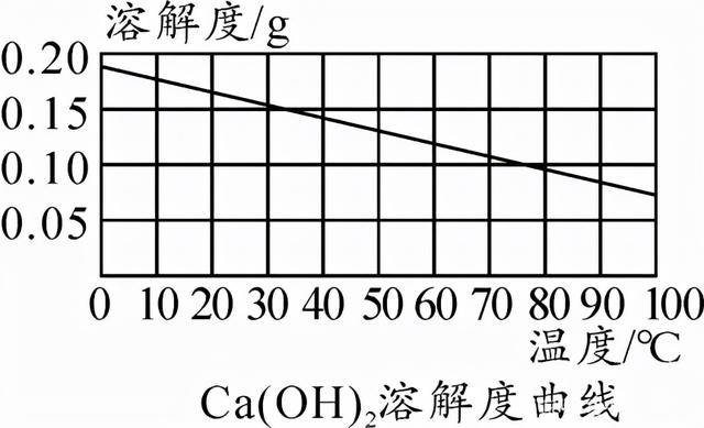 溶解度及溶解度曲线_温度_物质_变化