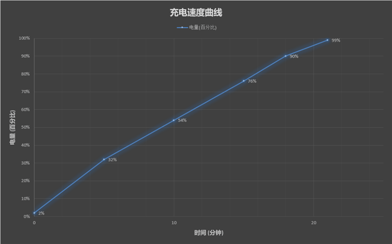 安卓終於趕上蘋果！小米12 Pro首發評測：全面拉滿的驍龍8頂級水桶機 科技 第52張