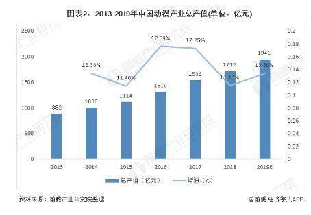 魔童|2021年票房破亿动画超10部 动漫产业潜力巨大 越来越多动画公司扎根成都