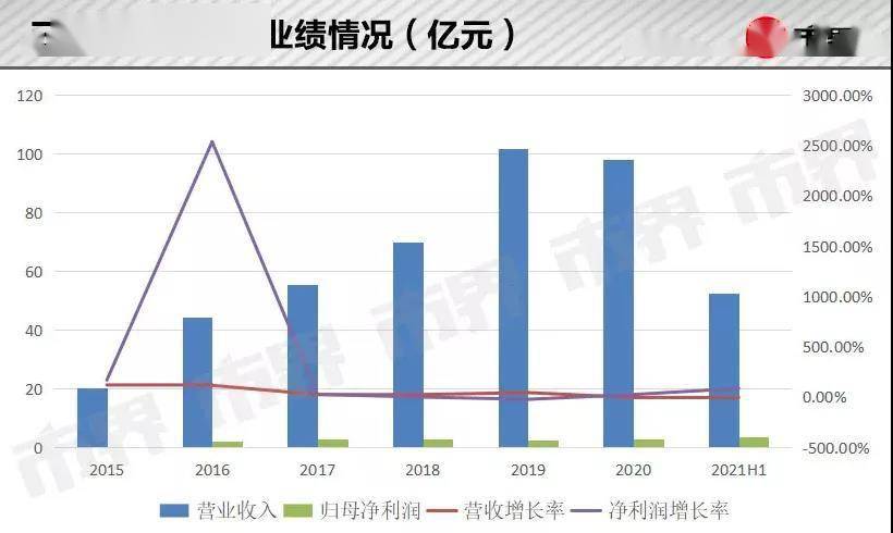 食品|三只松鼠，主人们快忘记你了