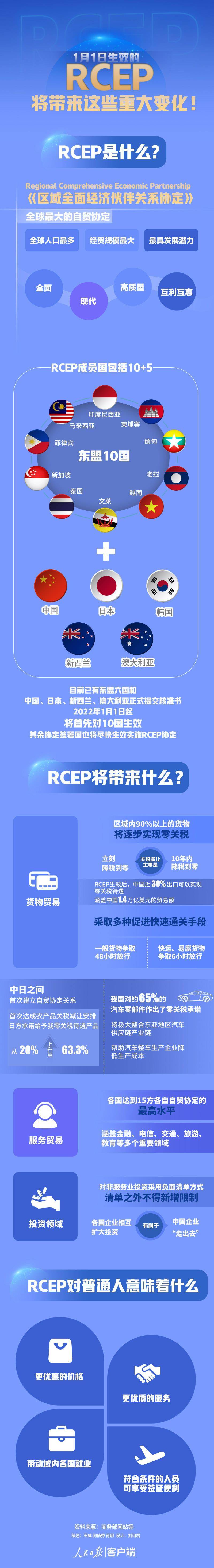 广西云|1月1日生效的RCEP，将带来这些重大变化