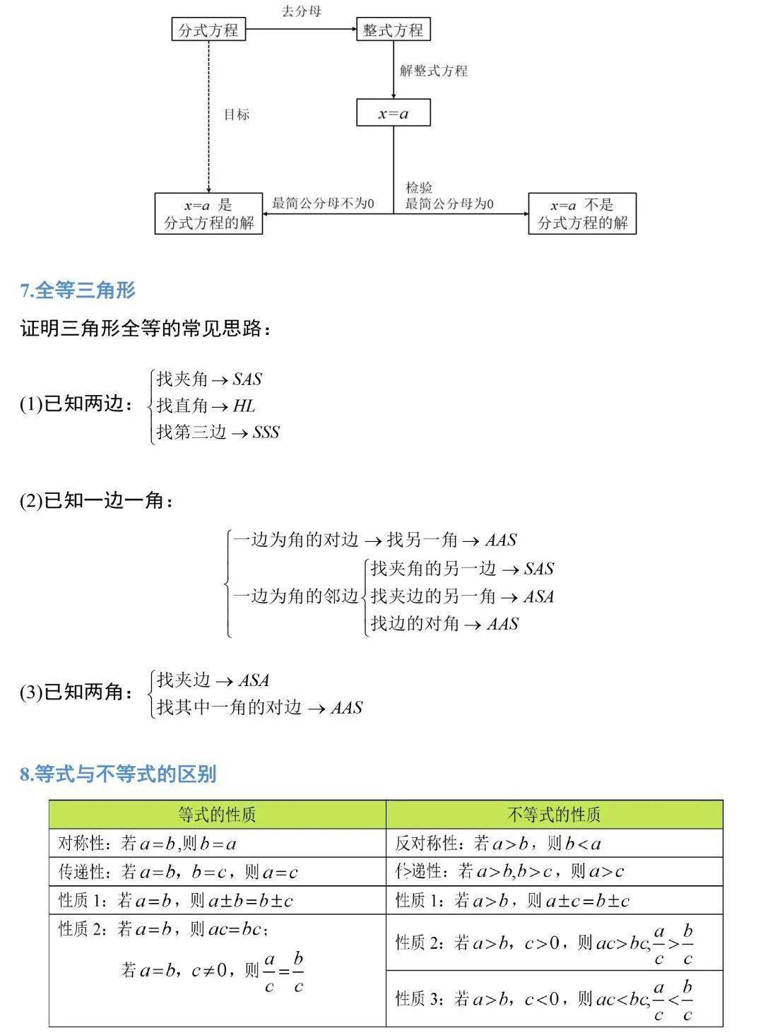 相关|初中数学 | 19张图掌握初中数学三年全部公式定理，考试做题再也不愁！