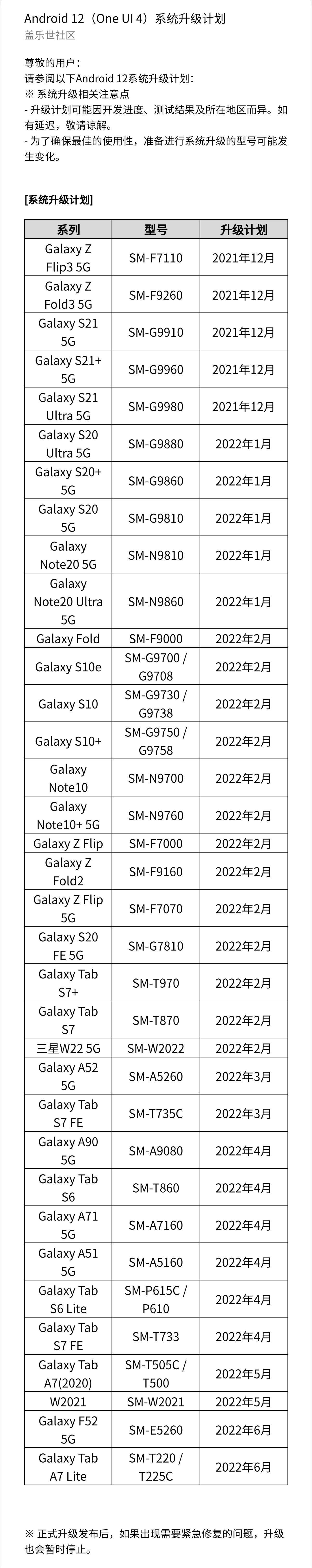全体|喜报：三星 Galaxy S21 系列全体用户现已获推 One UI 4.0 正式版