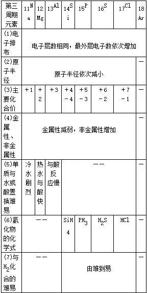 导电|高中化学常考知识点大汇总，学霸必备复习手册