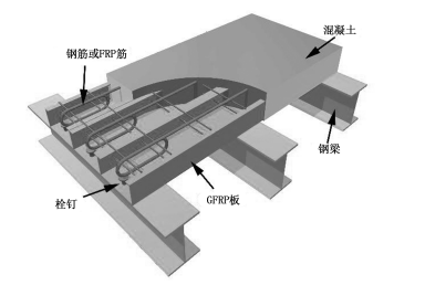 交通运输科学技术新成果推广目录2020第二部分桥梁gfrp混凝土钢组合梁