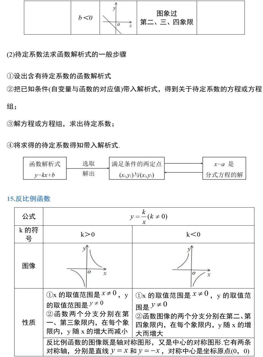 相关|初中数学 | 19张图掌握初中数学三年全部公式定理，考试做题再也不愁！