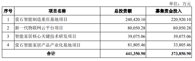 海康威视|智能家居战场又添一员，海康威视分拆萤石网络上市，半年营收20亿 | IPO见闻