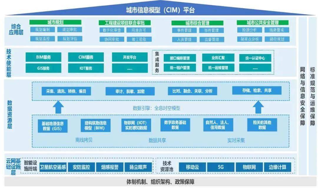 應是全面展現綠色性能的終端建築產品綠標解讀|不同氣候區