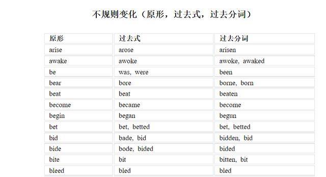 什么是动词什么是动词原形 decf5baaac4a40c1bd135c5c5935df42.jpeg