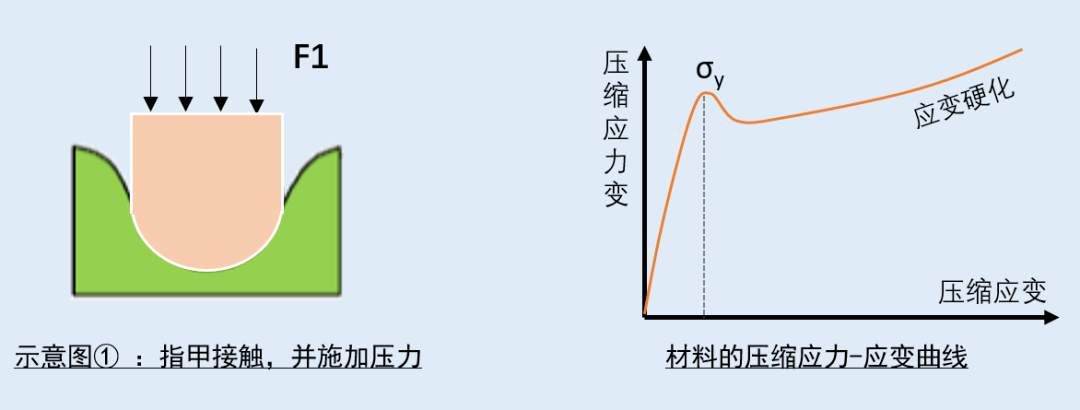 塑料刮痕怎么产生的哪种塑料最耐刮