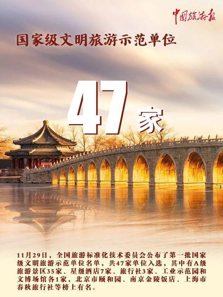 数字|一组海报，细数旅游2021