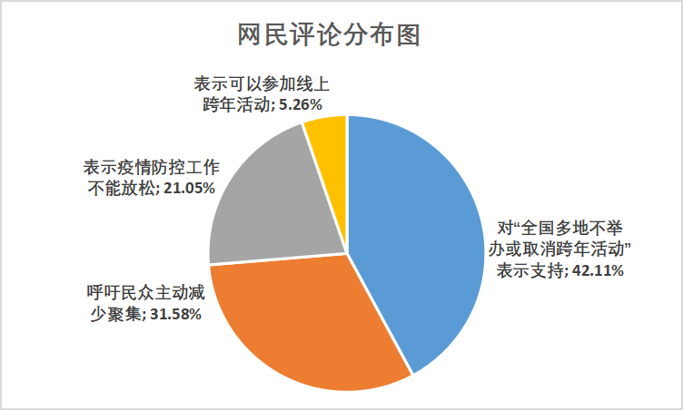 舆情关注：全国多地不举办或取消跨年活动