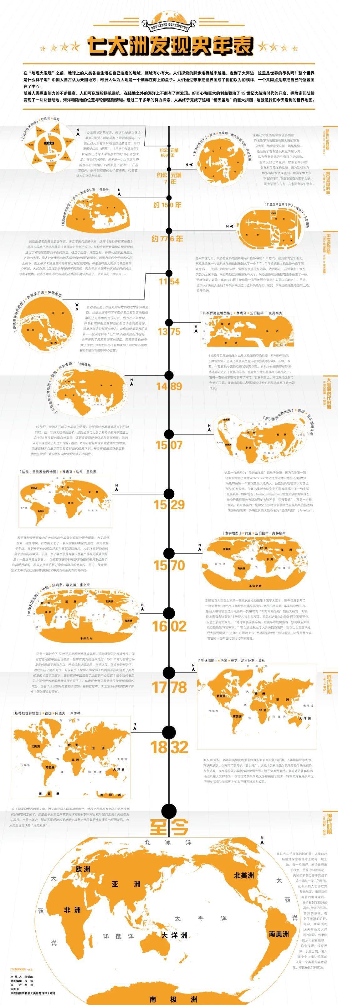 在2022来临之前我想邀你回顾这段属于全人类的璀璨过往