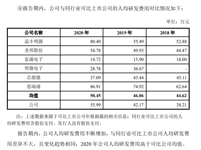 电源|芯龙技术科创板IPO：研发投入相对较低，主要产品如何做到国内领先？