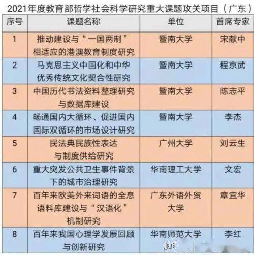 港澳|广东5所高校8个项目入选！教育部公布哲学社会科学研究重大课题攻关项目