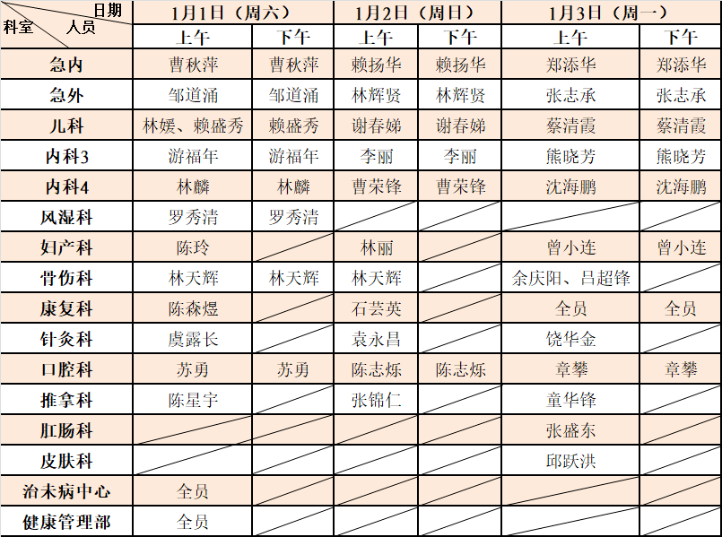 假期安排龙岩市中医院2022年元旦假期门诊排班表