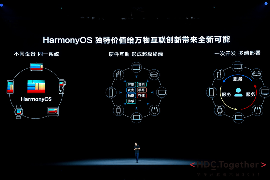 设备|消息称华为鸿蒙 HarmonyOS 3.0 Beta 2 开发者预览版即将登场