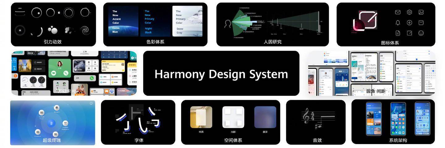 设备|消息称华为鸿蒙 HarmonyOS 3.0 Beta 2 开发者预览版即将登场