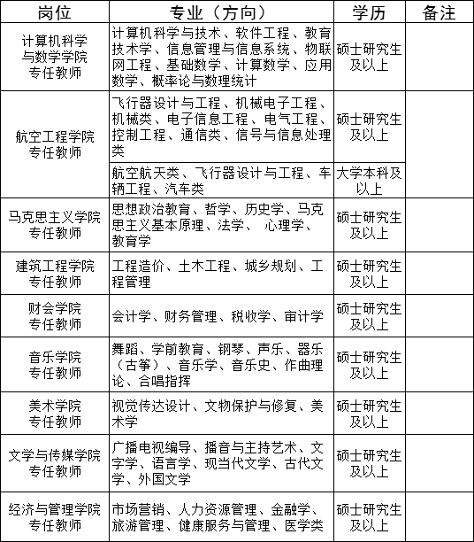 大学教师招聘条件_教育部通知,中小学教师招聘条件将提高,未来想考教师编可就难了(5)