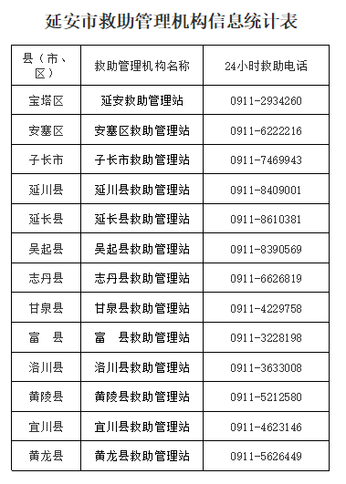 宝塔区|轨迹公布！延安市调整中风险地区！加强封控区、管控区管制！