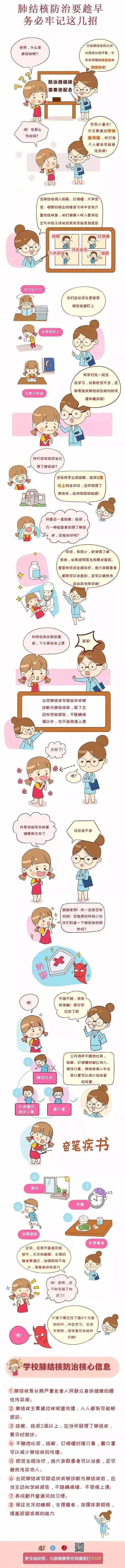 校园|校园肺结核防治漫画 | 肺结核防治要趁早，务必牢记这几招！