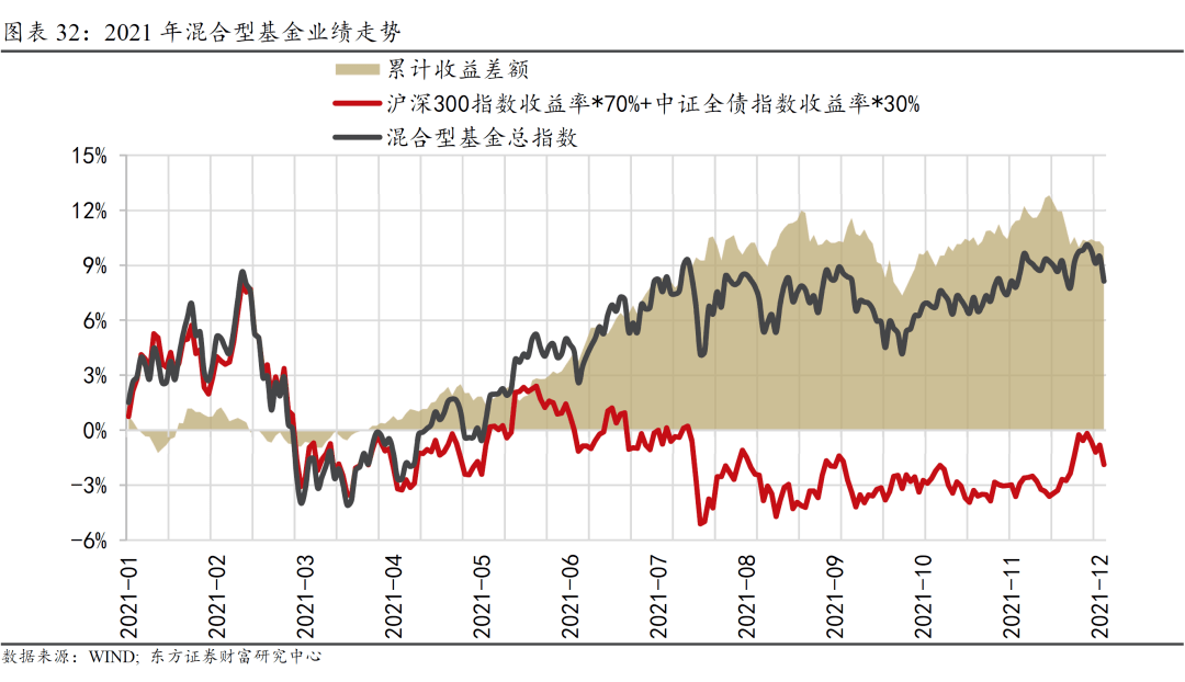 公募量化基金年度盘货
（排名前十的量化公募基金）《量化公募基金收益排行榜》