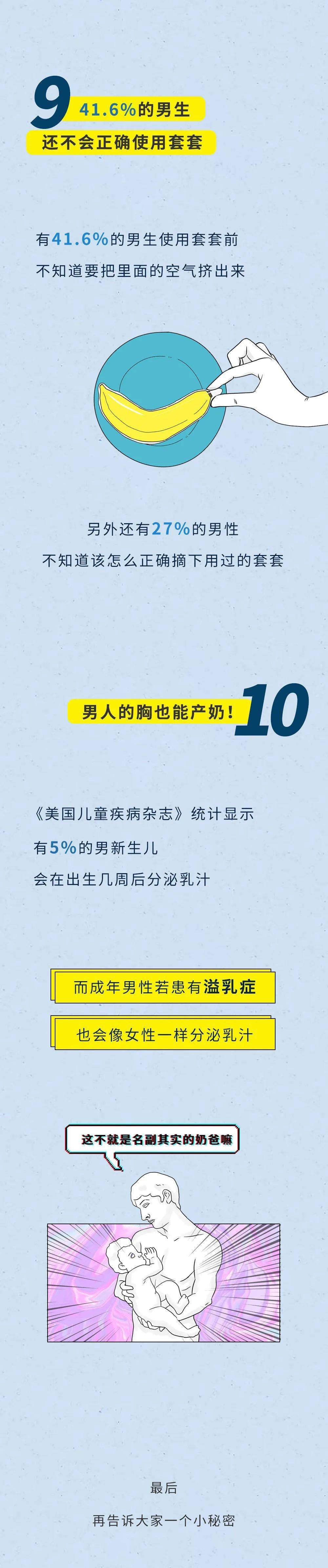 男生|18cm属于什么水平？来看这组中国男人的身体数据....