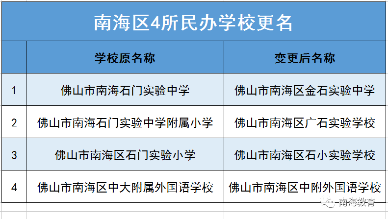 教育|南海区4所热门民办学校更名