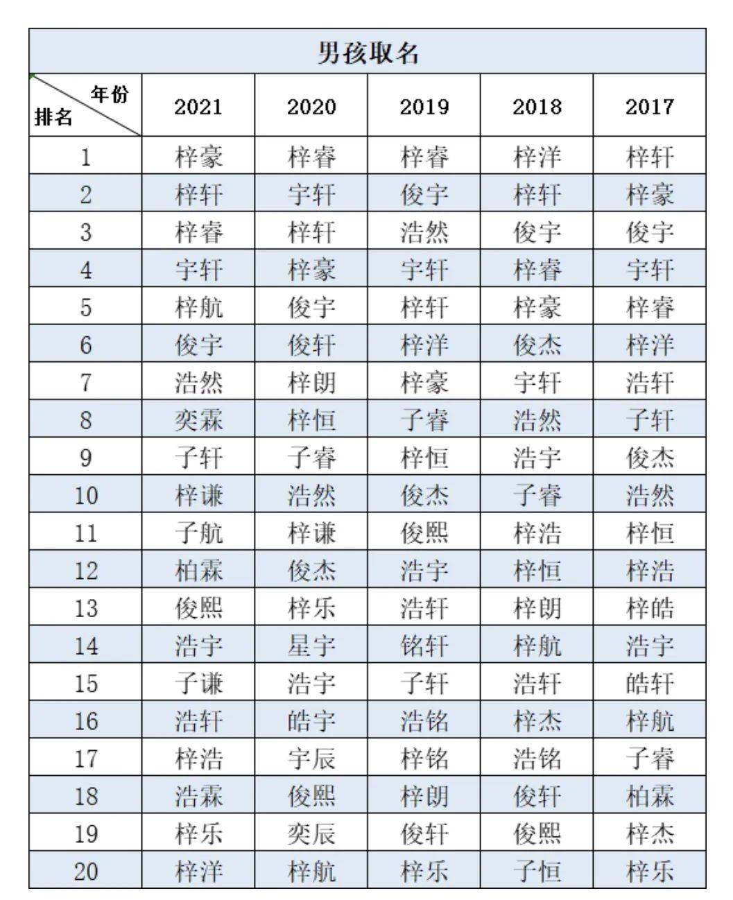 佛山市|2021爆款名字出炉！成都“俊杰”已破万