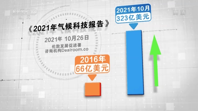 年轻人|“一元复始，万象更新”！2022年世界能否元气满满重新开始？