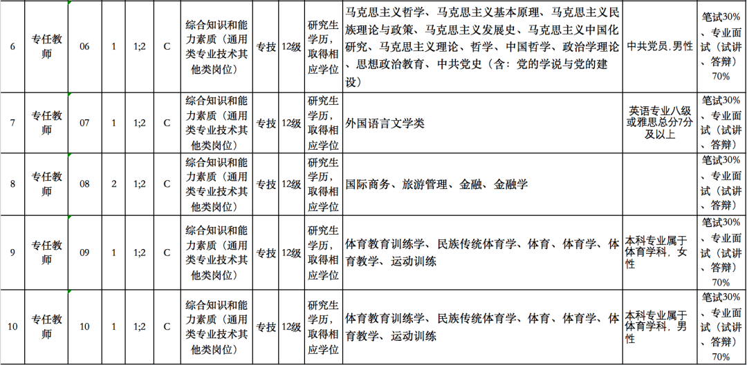事业编、定岗特选……新年第一波招聘信息来了！BOB全站(图3)