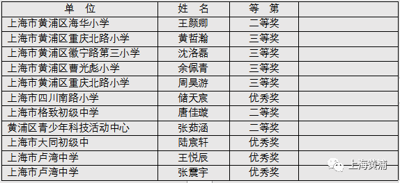 声音|获得国家和上海奖项40多个，光听他们的声音就很享受，更何况……