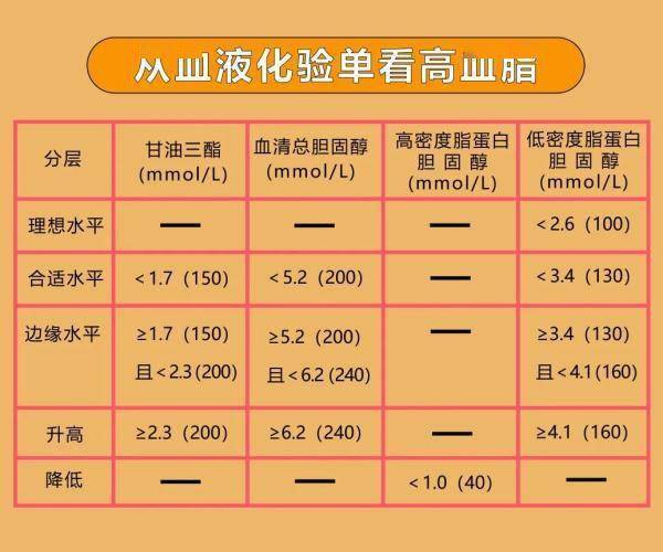 血脂|高度警惕！每年400万人因这种病死亡！过量饮酒，千万要不得→