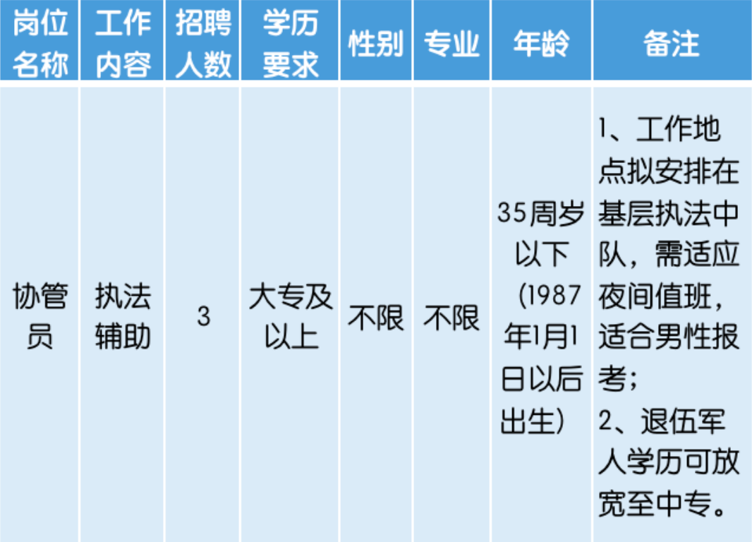 综合行政招聘_东方市综合行政执法局事业单位招聘笔试备考指导课程视频 事业单位在线课程 19课堂(3)