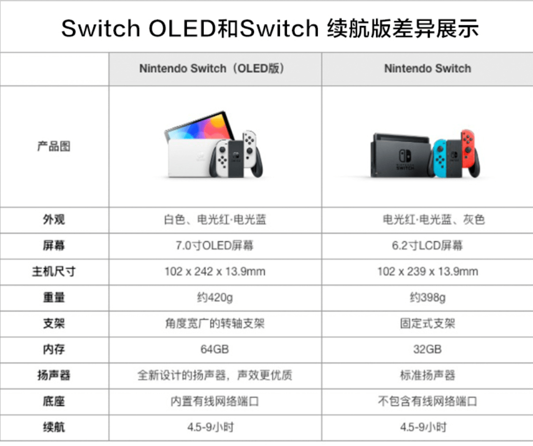 国行|国行 Switch OLED 版上架，首发 2599 元