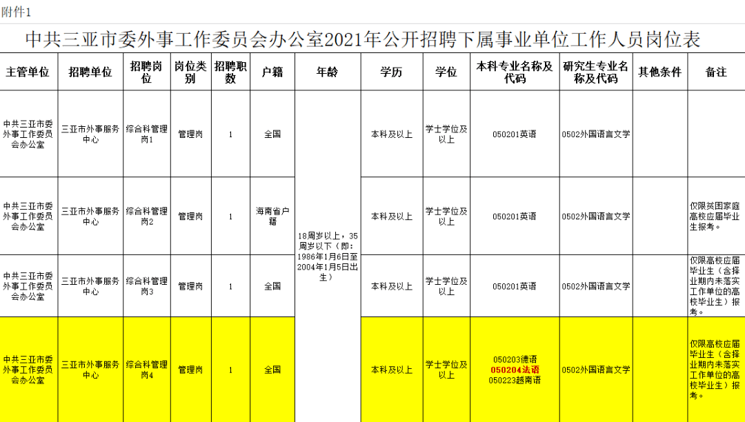 三亚人才招聘网_Joinus!三亚CBD园区企业新一波招聘来了(2)