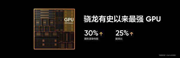 技术|realme真我GT2 Pro发布：性能顶尖，散热给力