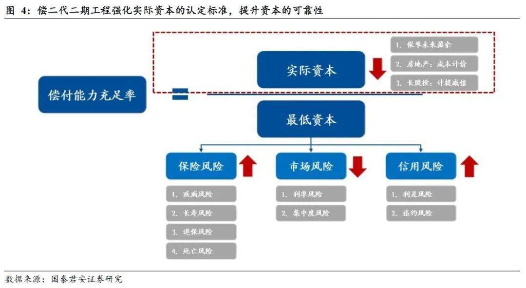 实际资本指保险公司在持续经营或破产清算状态下可以吸收损失的财务