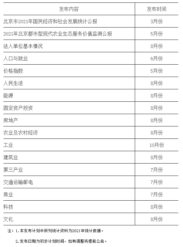 2022年數據信息發佈日程表新鮮出爐