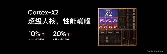技术|realme真我GT2 Pro发布：性能顶尖，散热给力