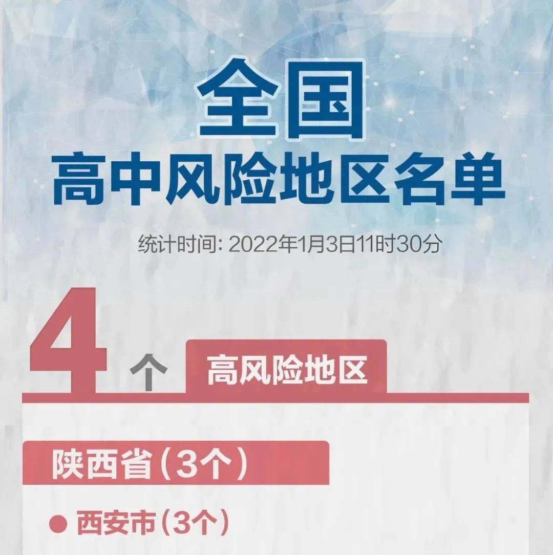 【疫情防控】最新!西安风险区新增“2+7”,全国高中风险区4+82个_西安市新增高风险地区2个_调整_桃园路街道
