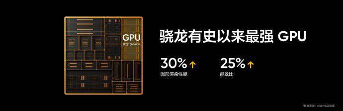 技术|realme真我GT2 Pro正式发布
