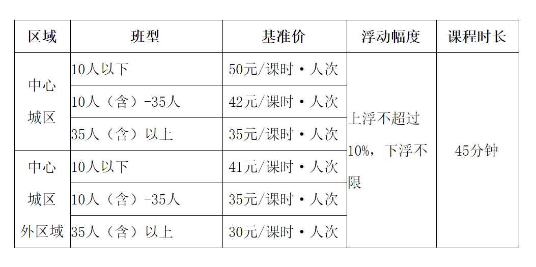 成都中小学1月18日开始放假市教育局通知学科类校外培训收费标准出炉