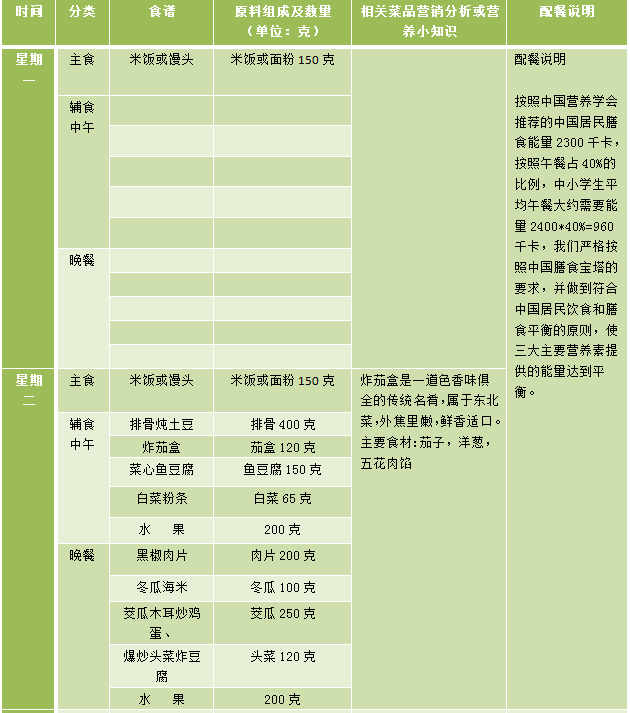 三中學生食譜營養分析及膳食指導202214202218