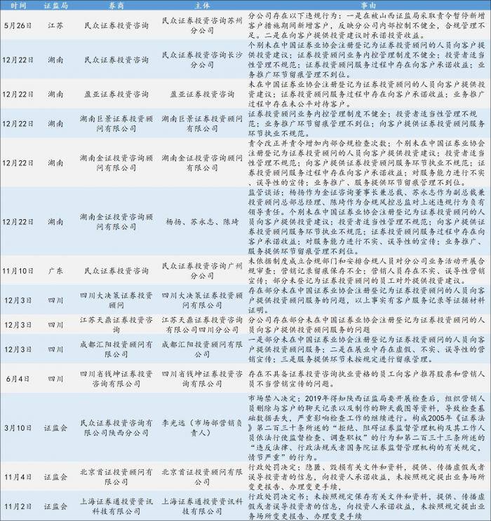 〖湖南金证投顾会员服务费靠谱吗？湖南金证投顾赚钱的有吗〗