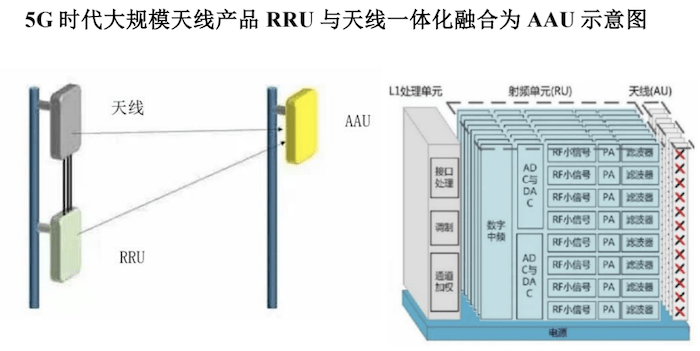 技术|IPO雷达 | 九成营收未收回，持续经营能力存疑的信科移动拟豪募40亿，与华为、中兴通讯较量？