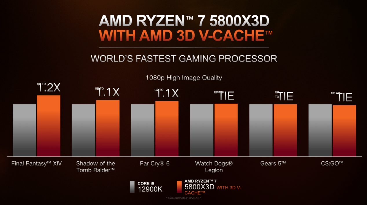 AMD 发布锐龙 6000 系列移动处理器：全面升级 Zen 3 + 和 RDNA 2