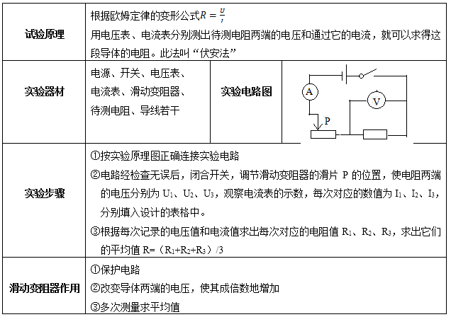 电路|中考物理高频考点“欧姆定律”知识点总结