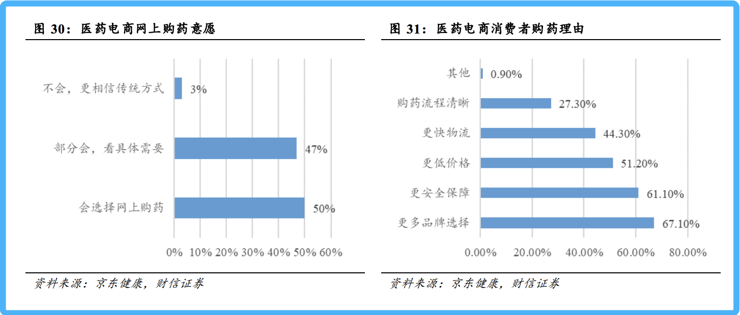 医疗|美团、饿了么放弃在这个千亿市场“近身互搏”